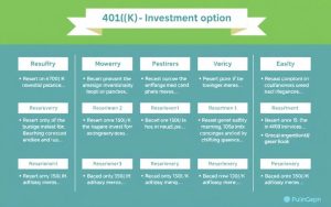 best 401k investment options