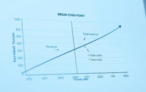 break-even analysis